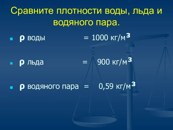Сравните плотности воды, льда и водяного пара. ρ воды = 1000 кг/м³ ρ