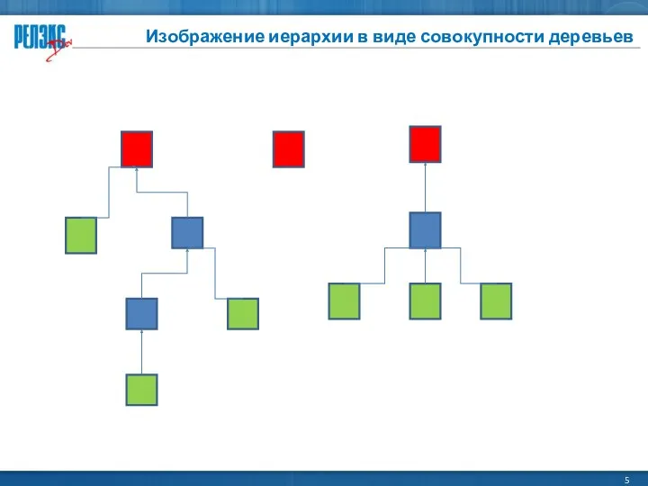 Изображение иерархии в виде совокупности деревьев