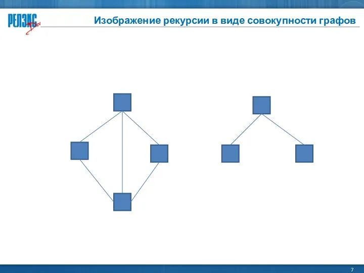 Изображение рекурсии в виде совокупности графов