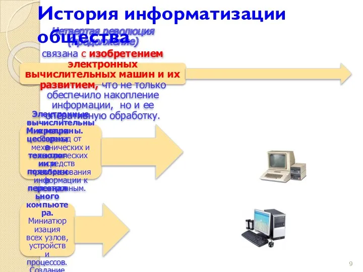 Четвертая революция (продолжение) связана с изобретением электронных вычислительных машин и