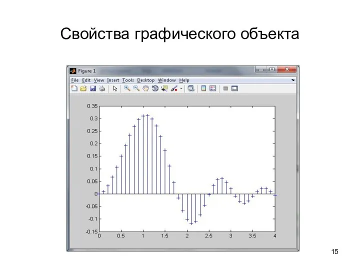 Свойства графического объекта