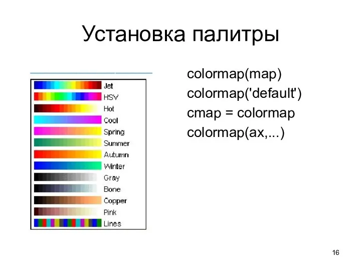 Установка палитры colormap(map) colormap('default') cmap = colormap colormap(ax,...)