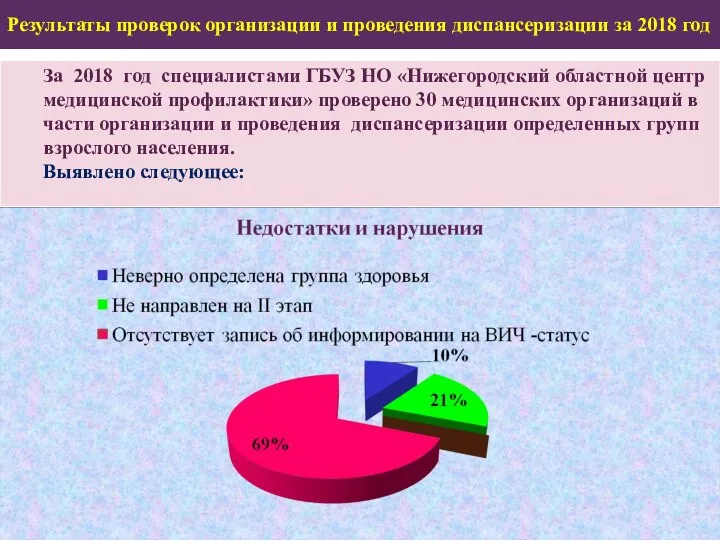 Результаты проверок организации и проведения диспансеризации за 2018 год