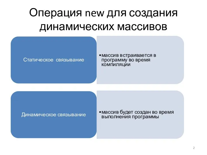 Операция new для создания динамических массивов Статическое связывание массив встраивается