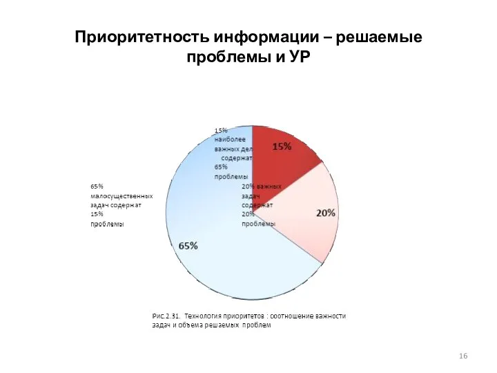 Приоритетность информации – решаемые проблемы и УР