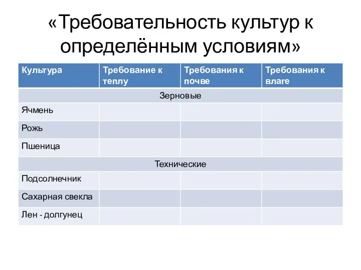 «Требовательность культур к определённым условиям»