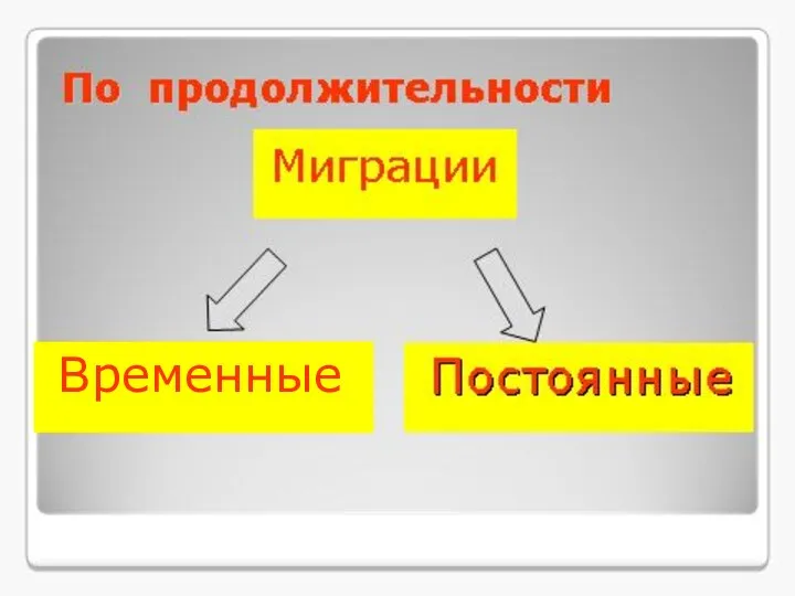 Временные