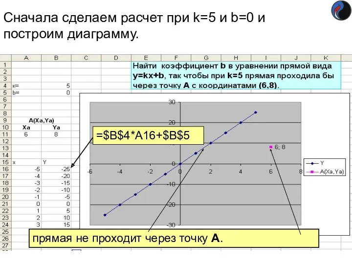 Сначала сделаем расчет при k=5 и b=0 и построим диаграмму.