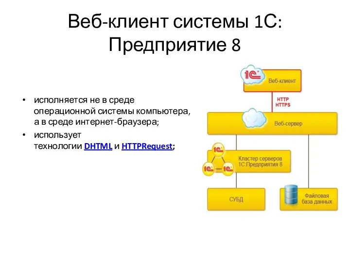 Веб-клиент системы 1С: Предприятие 8 исполняется не в среде операционной