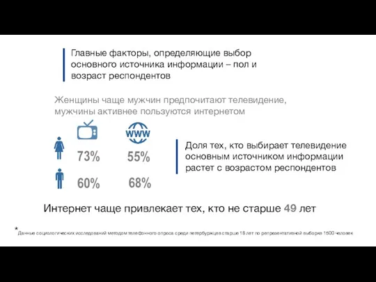 (73 и 60%), (и55%) Главные факторы, определяющие выбор основного источника