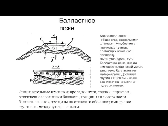 Балластное ложе ▣ Опознавательные признаки: просадки пути, толчки, перекосы, разжижение