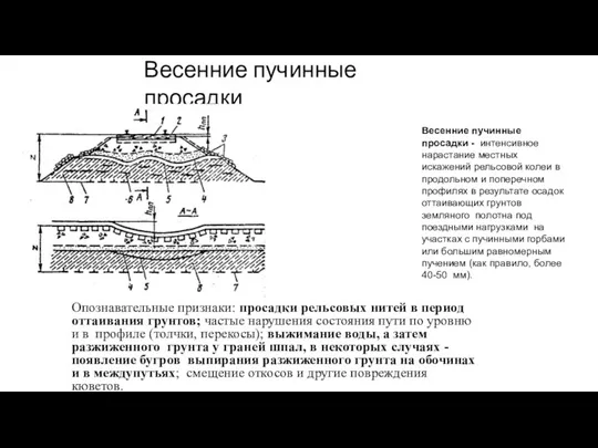 Весенние пучинные просадки ▣ Опознавательные признаки: просадки рельсовых нитей в период оттаивания грунтов;