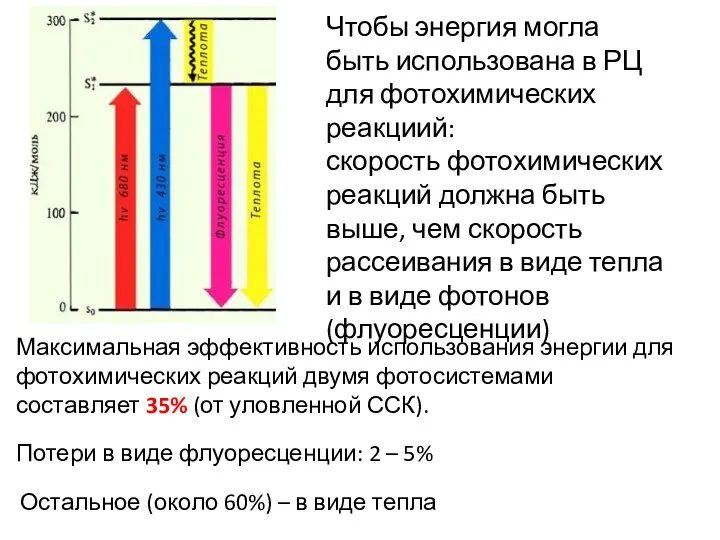 Чтобы энергия могла быть использована в РЦ для фотохимических реакциий: