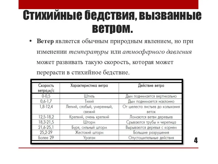 Стихийные бедствия, вызванные ветром. Ветер является обычным природным явлением, но