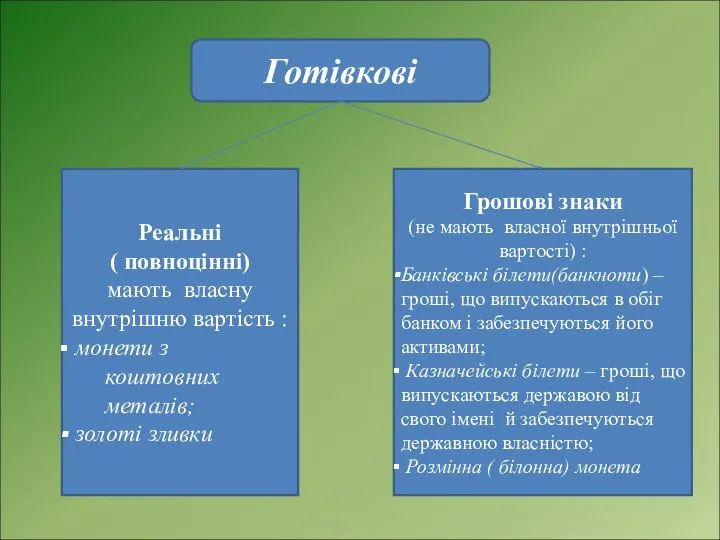 Готівкові Реальні ( повноцінні) мають власну внутрішню вартість : монети