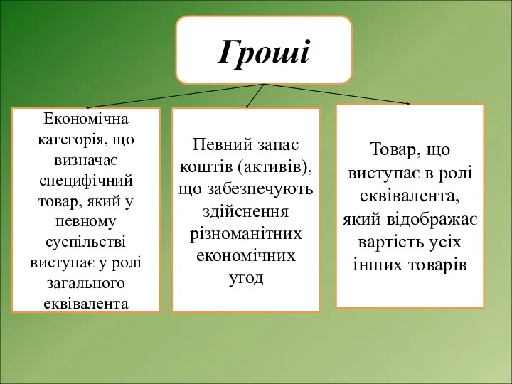 Гроші Економічна категорія, що визначає специфічний товар, який у певному