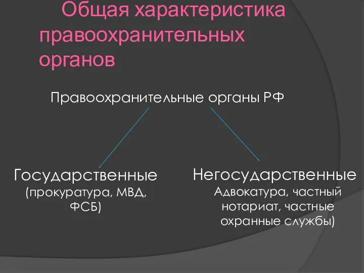 Общая характеристика правоохранительных органов Правоохранительные органы РФ Негосударственные Адвокатура, частный