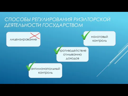 СПОСОБЫ РЕГУЛИРОВАНИЯ РИЭЛТОРСКОЙ ДЕЯТЕЛЬНОСТИ ГОСУДАРСТВОМ лицензирование антимонопольный контроль противодействие отмыванию доходов налоговый контроль