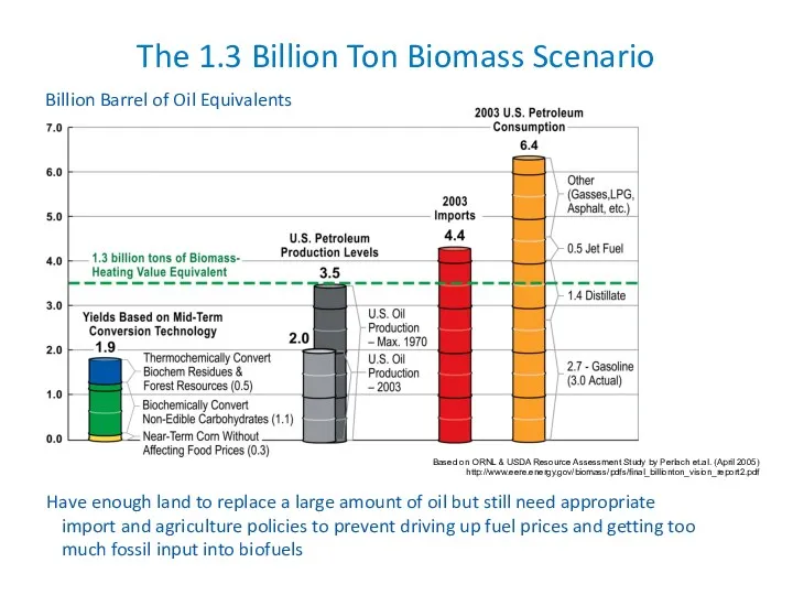 The 1.3 Billion Ton Biomass Scenario Based on ORNL &