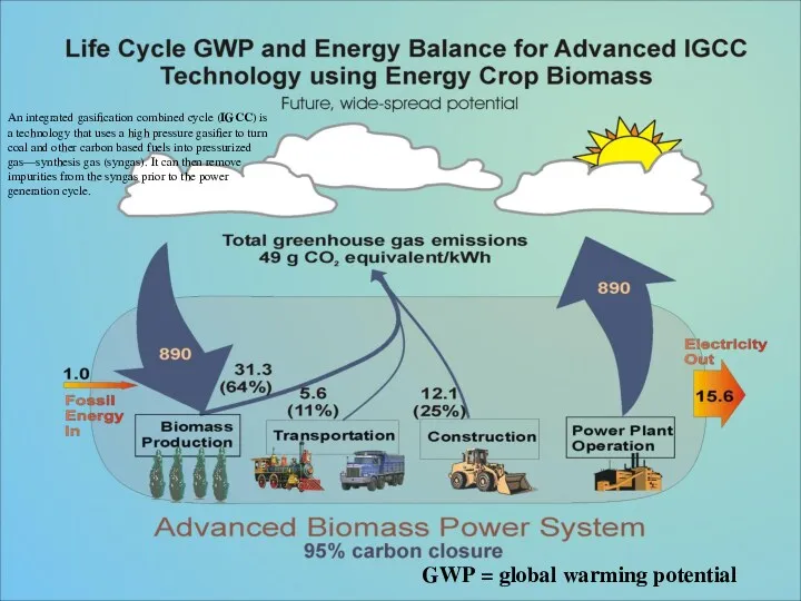 GWP = global warming potential An integrated gasification combined cycle