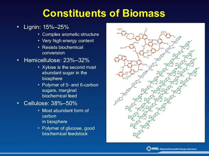 Constituents of Biomass Lignin: 15%–25% Complex aromatic structure Very high