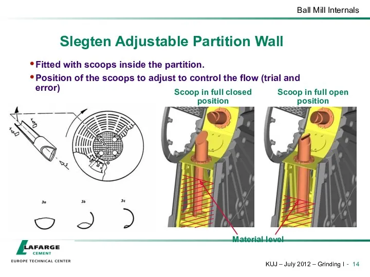Slegten Adjustable Partition Wall Fitted with scoops inside the partition. Position of the
