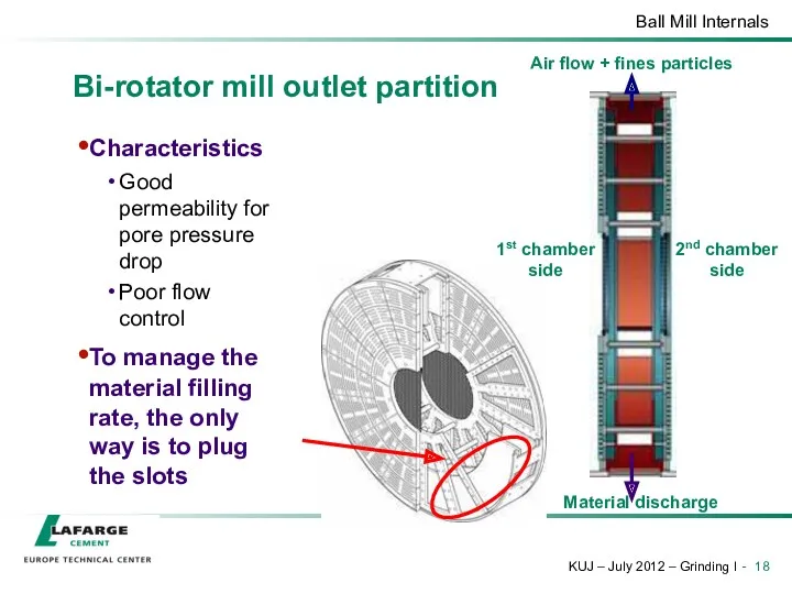Bi-rotator mill outlet partition Characteristics Good permeability for pore pressure drop Poor flow