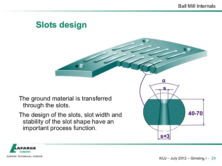 Slots design The ground material is transferred through the slots. The design of