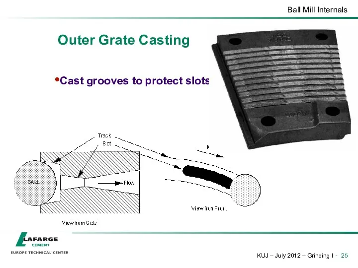 Outer Grate Casting Cast grooves to protect slots