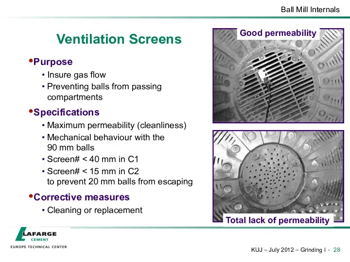 Ventilation Screens Purpose Insure gas flow Preventing balls from passing between compartments Specifications
