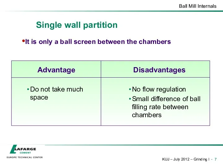 Single wall partition It is only a ball screen between the chambers Advantage