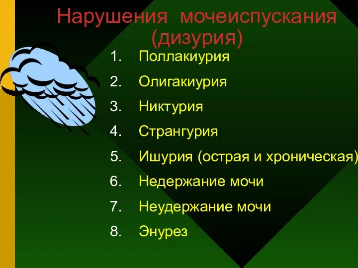 Нарушения мочеиспускания (дизурия) Поллакиурия Олигакиурия Никтурия Странгурия Ишурия (острая и хроническая) Недержание мочи Неудержание мочи Энурез