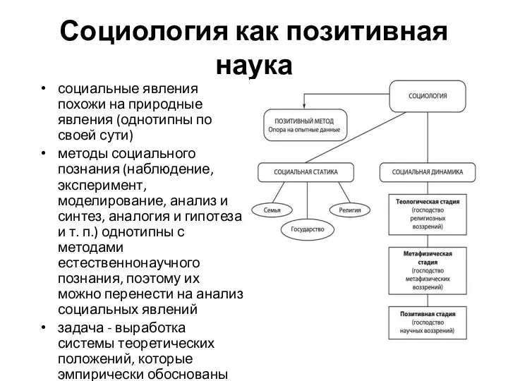 Социология как позитивная наука социальные явления похожи на природные явления