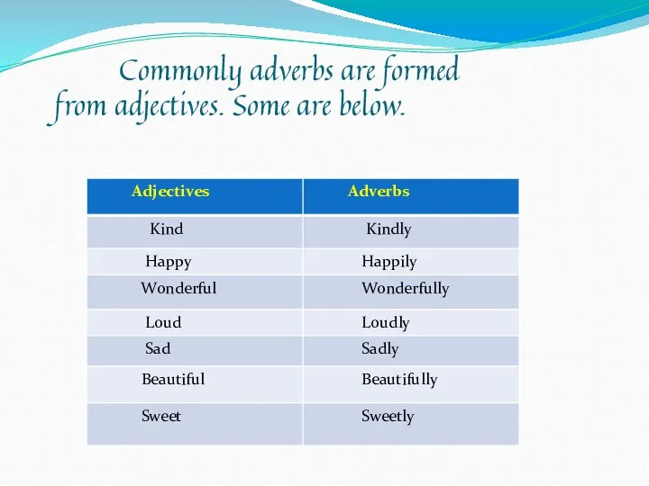 Commonly adverbs are formed from adjectives. Some are below.