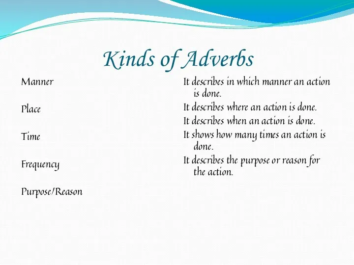 Kinds of Adverbs Manner Place Time Frequency Purpose/Reason It describes