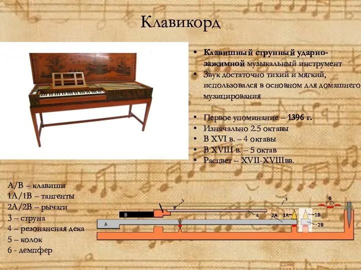 Клавикорд A/B – клавиши 1A/1B – тангенты 2A/2B – рычаги