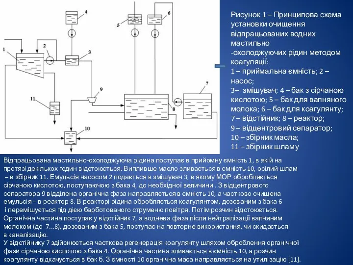 Рисунок 1 – Принципова схема установки очищення відпрацьованих водних мастильно