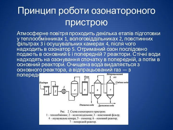 Принцип роботи озонатороного пристрою Атмосферне повітря проходить декілька етапів підготовки