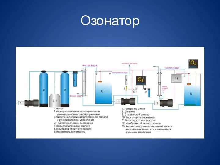 Озонатор