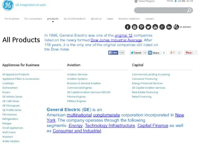 In 1896, General Electric was one of the original 12 companies listed on