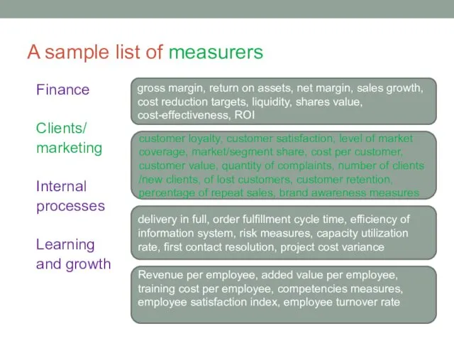 A sample list of measurers Finance Clients/ marketing Internal processes Learning and growth