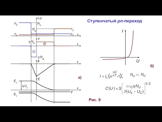 Рис. 9 Na n,p Nd pp np pn nn q