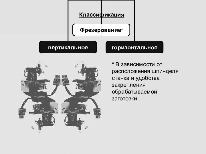 Классификация * В зависимости от расположения шпинделя станка и удобства закрепления обрабатываемой заготовки