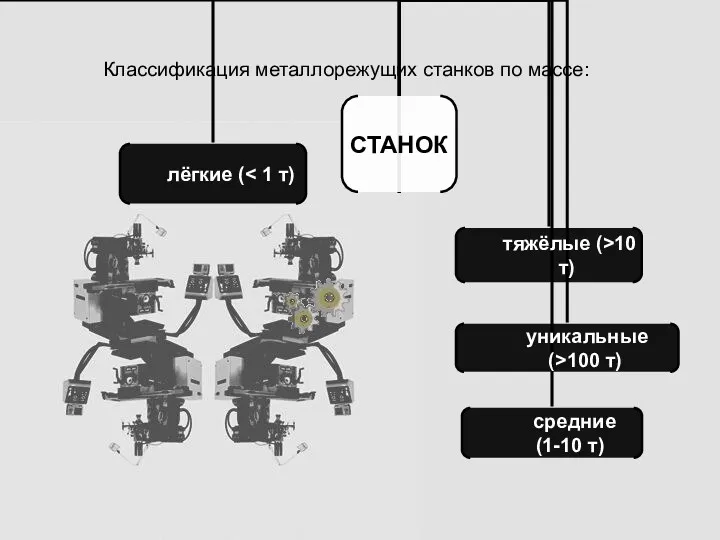 Классификация металлорежущих станков по массе: