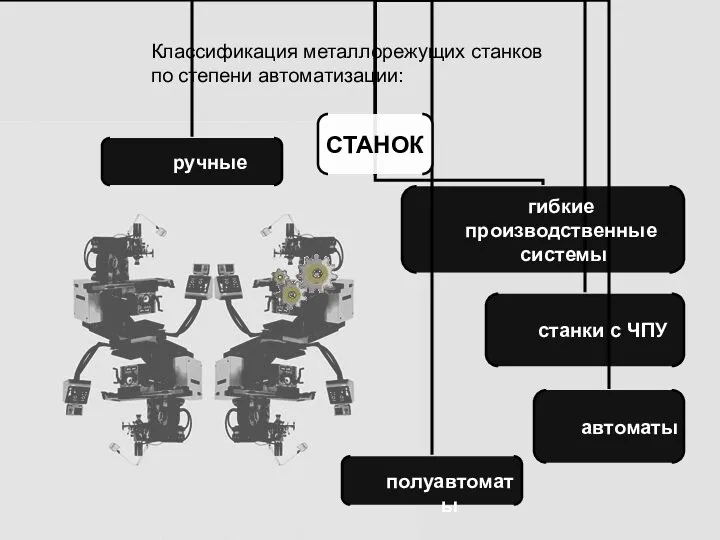 Классификация металлорежущих станков по степени автоматизации: