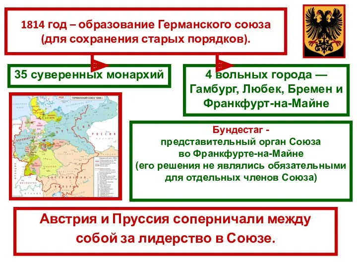 1814 год – образование Германского союза (для сохранения старых порядков).