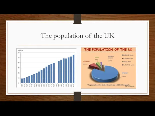 The population of the UK