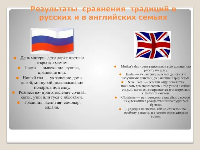 Результаты сравнения традиций в русских и в английских семьях День