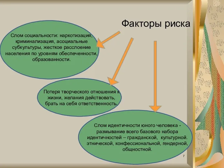 Факторы риска Слом социальности: наркотизация, криминализация, асоциальные субкультуры, жесткое расслоение