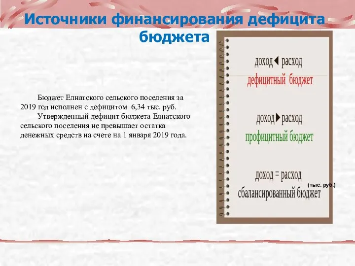 Источники финансирования дефицита бюджета Бюджет Елнатского сельского поселения за 2019 год исполнен с